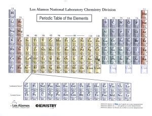 Periodic Table of Elements: Los Alamos National .